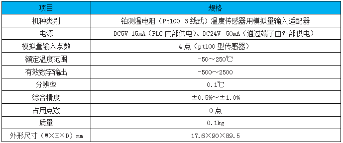 FX3U-4AD-PT-ADP